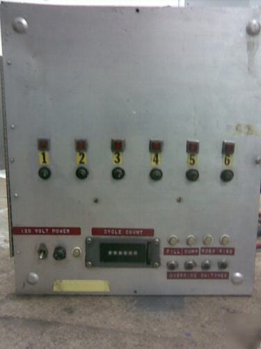 10 outlet circuit breaker with cycle counter &overrides