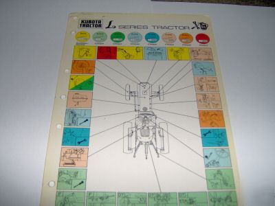 Kubota maintainence chart