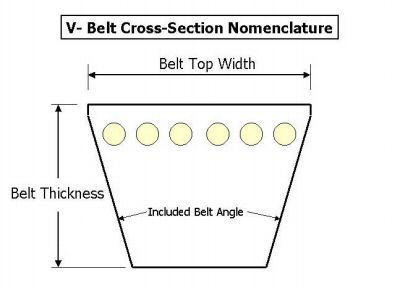 A62 4L640 v-belt 62