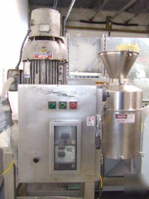 Urschel 1700 comitrol