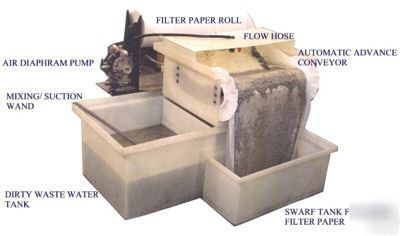 Waste water filtration system for industrial deburring