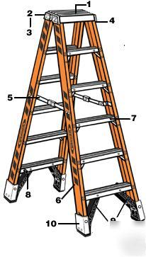 Werner T7412 fiberglass twin front ladder