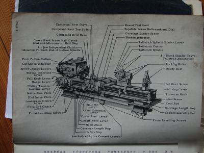 Lodge and shipley lathe 18