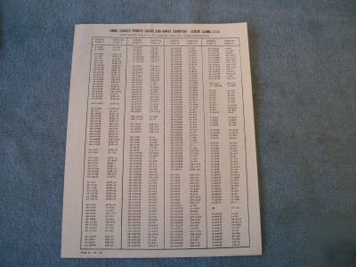 Marvel schebler carbureter master interchange list 1953