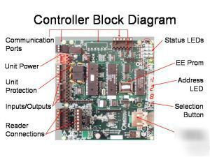 Pxl-500 tiger controller ii from keri systems